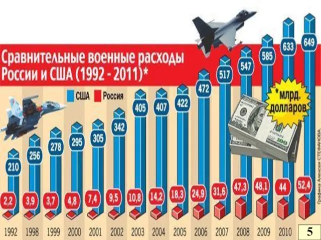 Вооруженные силы США по своему назначению и характеру решаемых задач подразделяются