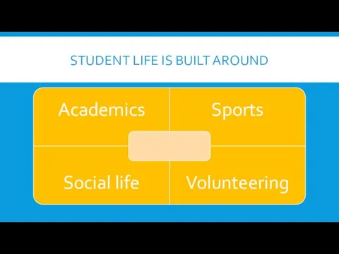 STUDENT LIFE IS BUILT AROUND