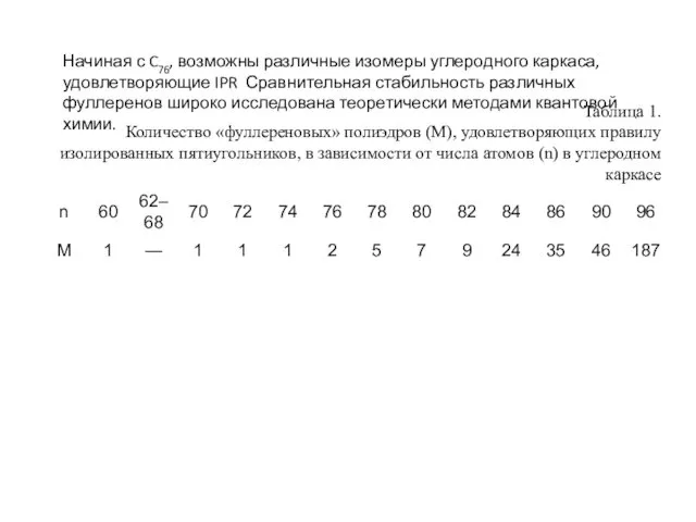 Начиная с C76, возможны различные изомеры углеродного каркаса, удовлетворяющие IPR Сравнительная