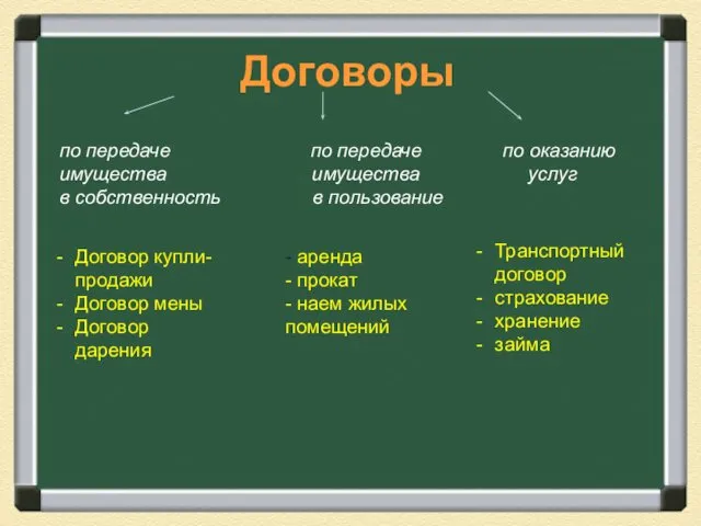 Договор купли-продажи Договор мены Договор дарения Договоры - аренда - прокат