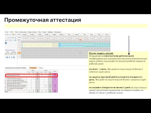 Промежуточная аттестация Расчет недель сессий: Определяется количеством рабочих дней, необходимых для