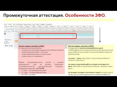 Промежуточная аттестация. Особенности ЗФО. Расчет недель сессий по ЗФО: Определяется количеством