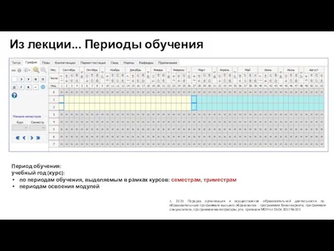 Из лекции... Периоды обучения п. 22-25 Порядка организации и осуществления образовательной