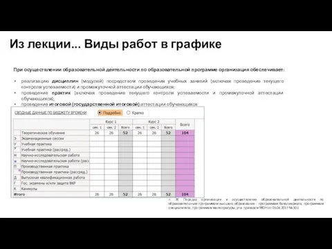 При осуществлении образовательной деятельности по образовательной программе организация обеспечивает: реализацию дисциплин