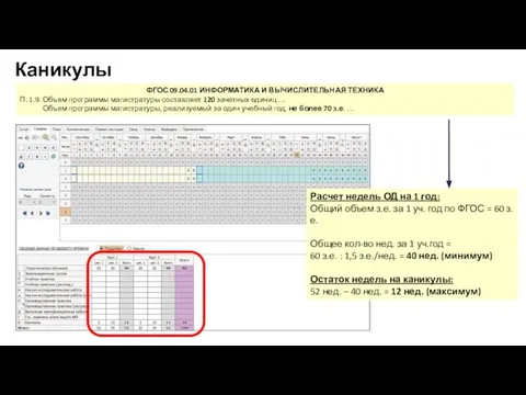 Каникулы ФГОС 09.04.01 ИНФОРМАТИКА И ВЫЧИСЛИТЕЛЬНАЯ ТЕХНИКА П. 1.9. Объем программы