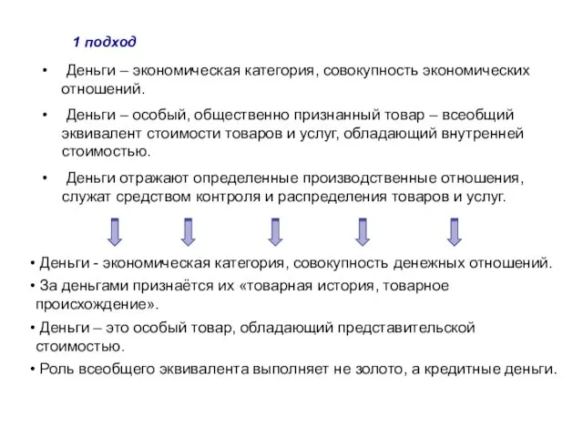 Деньги – экономическая категория, совокупность экономических отношений. Деньги – особый, общественно