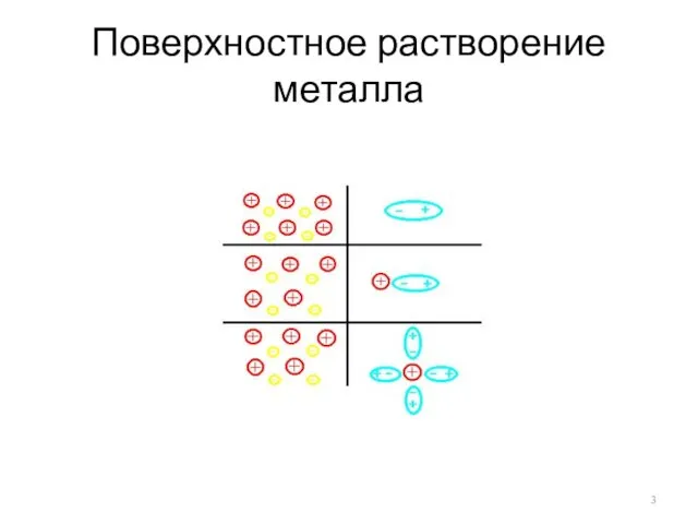 Поверхностное растворение металла