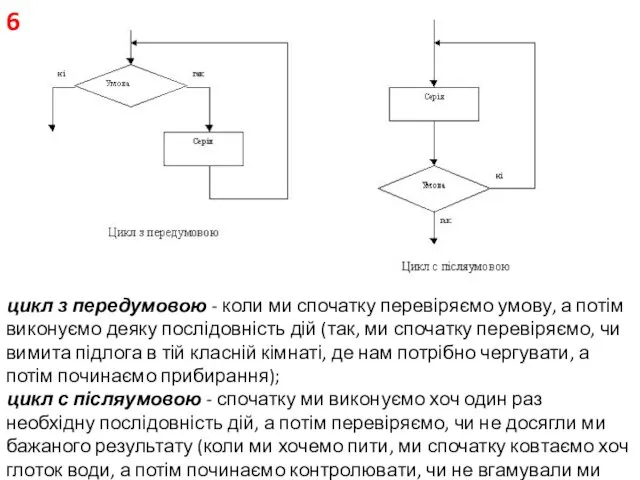 цикл з передумовою - коли ми спочатку перевіряємо умову, а потім