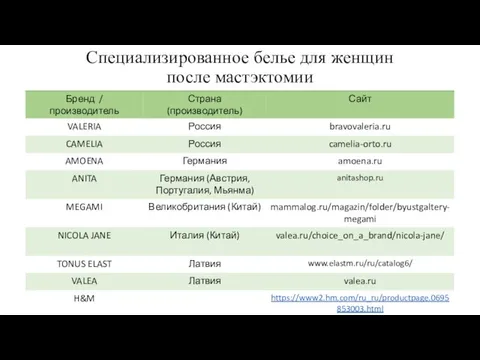 Специализированное белье для женщин после мастэктомии