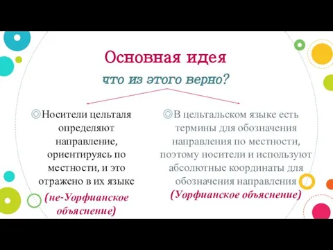 Основная идея Носители цельталя определяют направление, ориентируясь по местности, и это