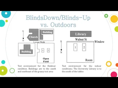 BlindsDown/Blinds-Up vs. Outdoors Test environment for the indoor conditions. The University