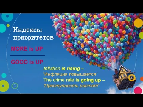 Индексы приоритетов MORE is UP GOOD is UP Inflation is rising