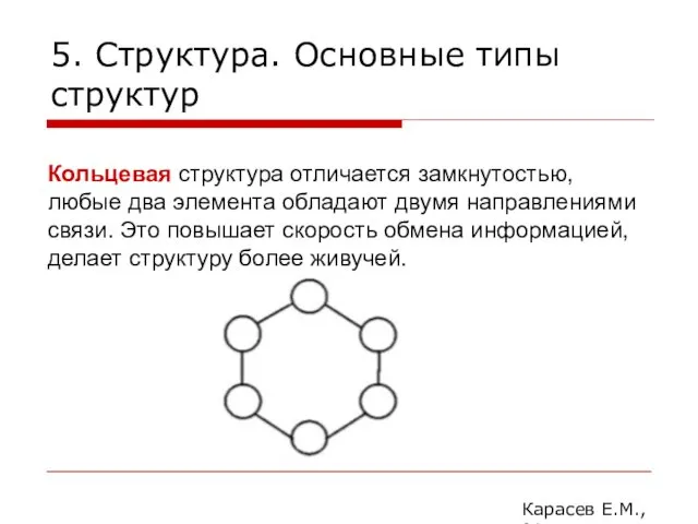 5. Структура. Основные типы структур Карасев Е.М., 2014 Кольцевая структура отличается