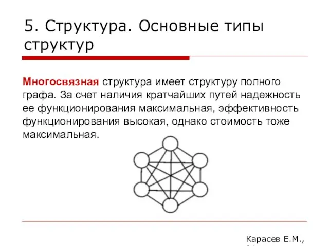 5. Структура. Основные типы структур Карасев Е.М., 2014 Многосвязная структура имеет