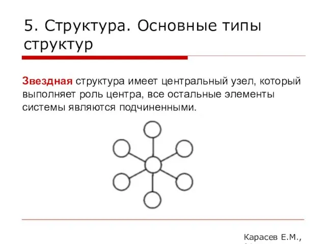 5. Структура. Основные типы структур Карасев Е.М., 2014 Звездная структура имеет