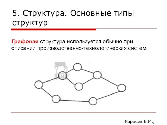 5. Структура. Основные типы структур Карасев Е.М., 2014 Графовая структура используется обычно при описании производственно-технологических систем.