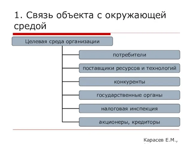 1. Связь объекта с окружающей средой Карасев Е.М., 2014