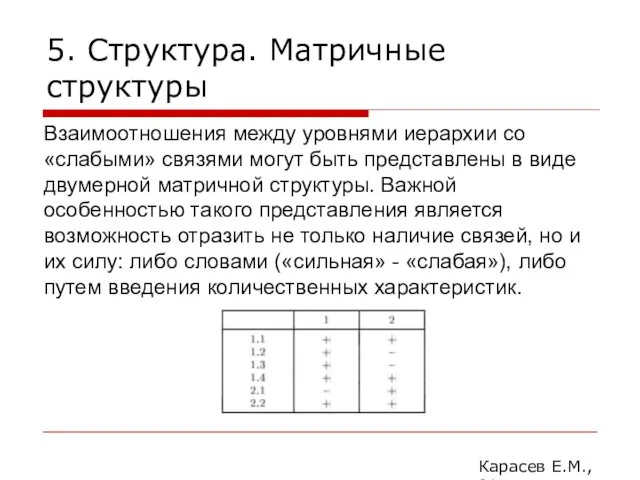 5. Структура. Матричные структуры Карасев Е.М., 2014 Взаимоотношения между уровнями иерархии