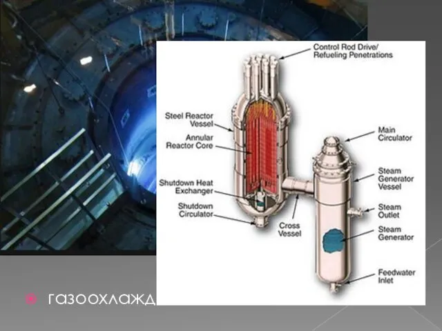 газоохлаждаемы