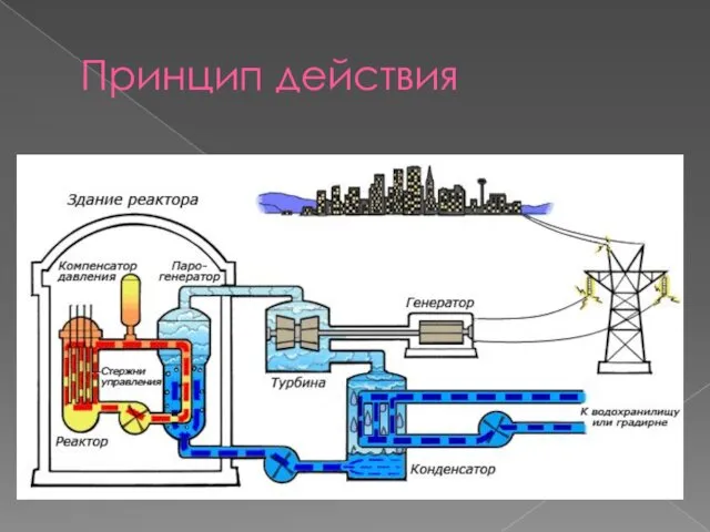 Принцип действия