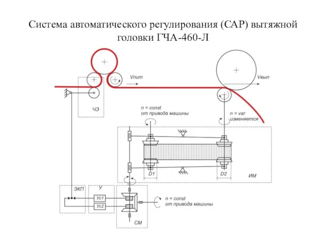 Система автоматического регулирования (САР) вытяжной головки ГЧА-460-Л