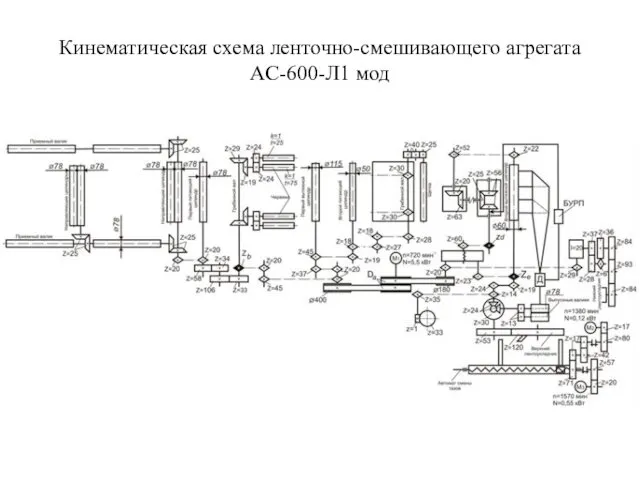 Кинематическая схема ленточно-смешивающего агрегата АС-600-Л1 мод