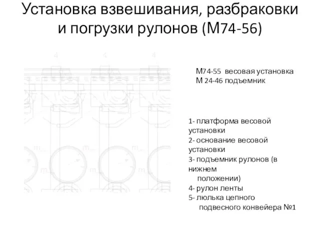 Установка взвешивания, разбраковки и погрузки рулонов (М74-56) 1- платформа весовой установки