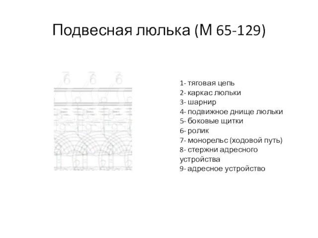 Подвесная люлька (М 65-129) 1- тяговая цепь 2- каркас люльки 3-