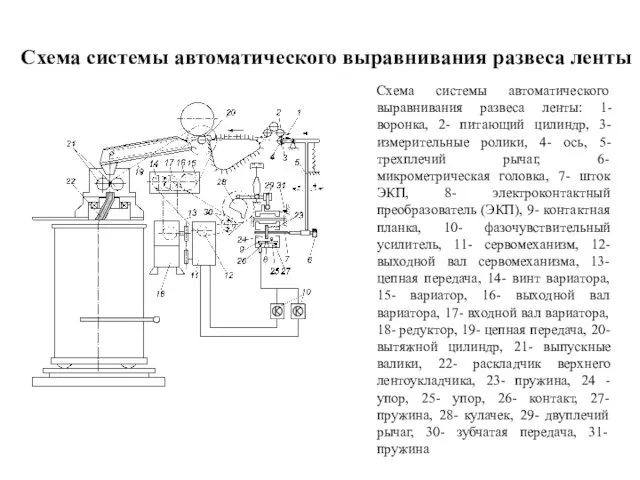 Схема системы автоматического выравнивания развеса ленты Схема системы автоматического выравнивания развеса