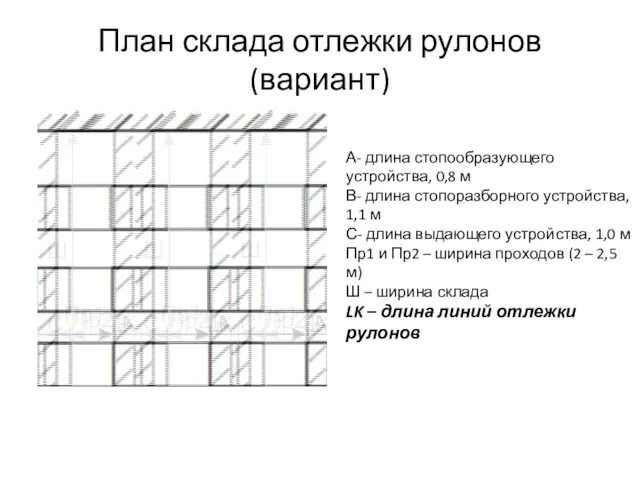 План склада отлежки рулонов (вариант) А- длина стопообразующего устройства, 0,8 м