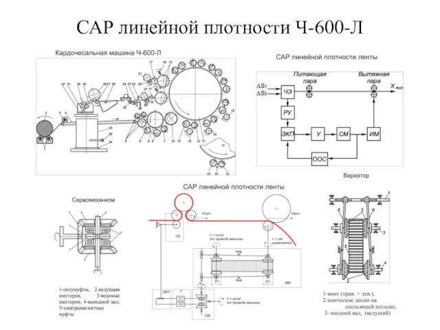 САР линейной плотности Ч-600-Л