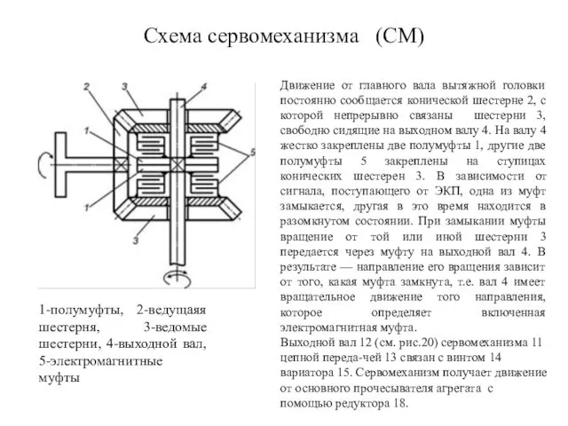 Схема сервомеханизма (СМ) Движение от главного вала вытяжной головки постоянно сообщается