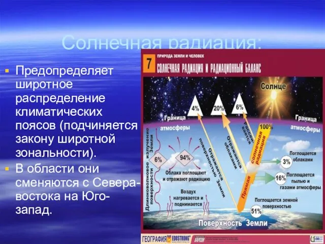 Солнечная радиация: Предопределяет широтное распределение климатических поясов (подчиняется закону широтной зональности).