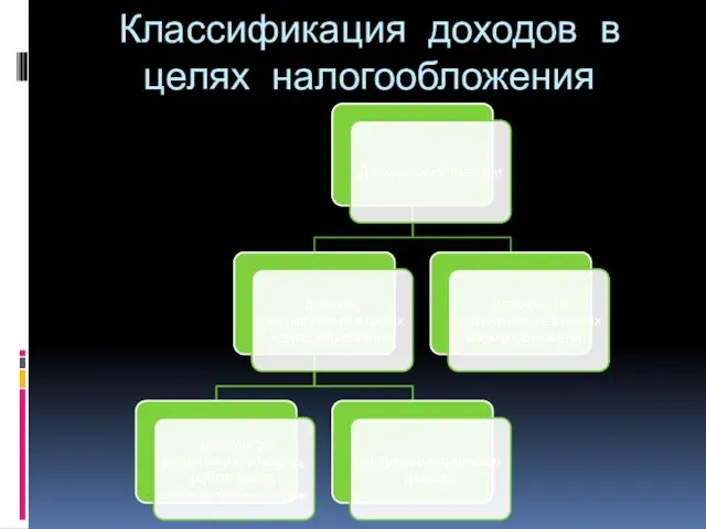 Классификация доходов в целях налогообложения