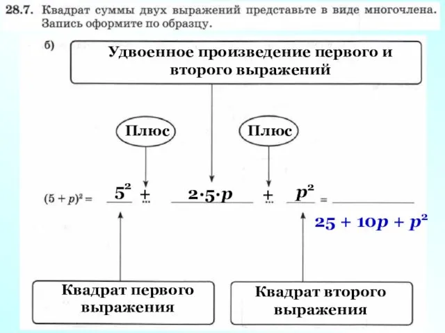 Удвоенное произведение первого и второго выражений p2 Плюс 2·5·p + Квадрат