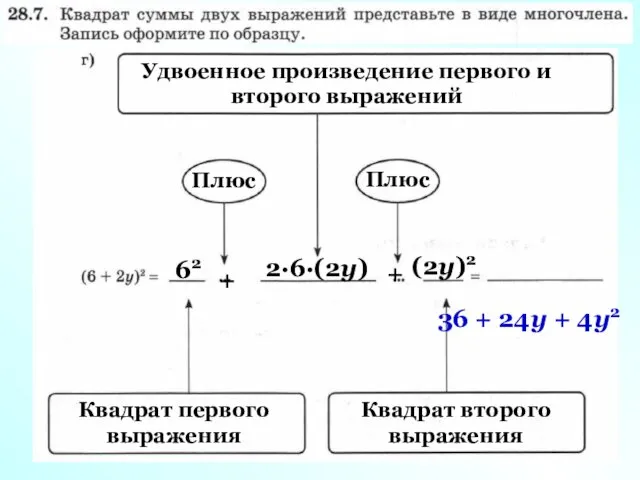 Удвоенное произведение первого и второго выражений (2у)2 Плюс 2·6·(2у) + Квадрат