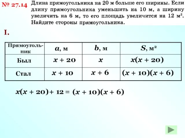 № 27.14 I. а, м Прямоуголь- ник Был х b, м