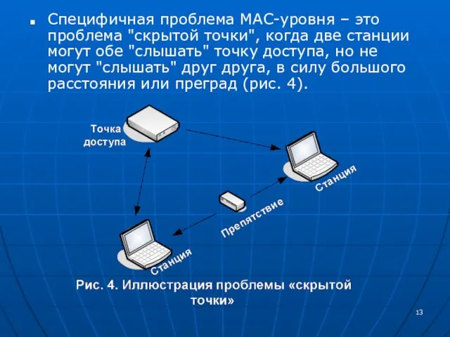 Специфичная проблема MAC-уровня – это проблема "скрытой точки", когда две станции