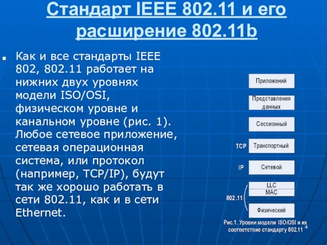 Стандарт IEEE 802.11 и его расширение 802.11b Как и все стандарты