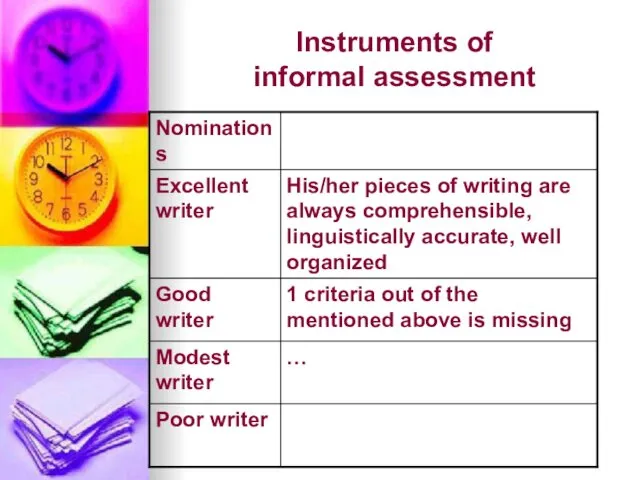 Instruments of informal assessment