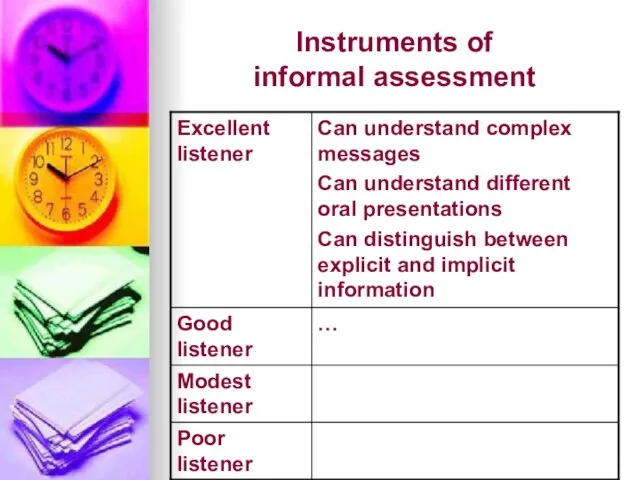 Instruments of informal assessment