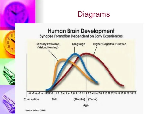 Diagrams