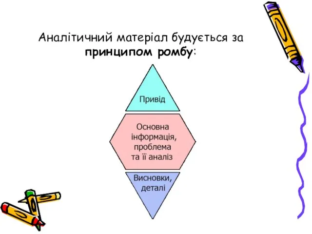 Аналітичний матеріал будується за принципом ромбу: