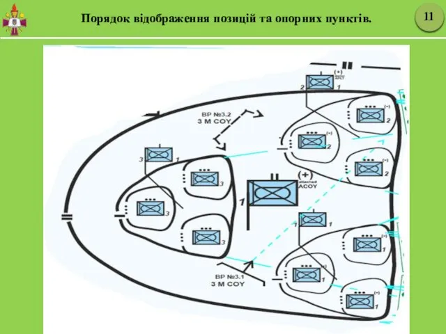 Порядок відображення позицій та опорних пунктів.