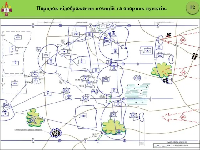 Порядок відображення позицій та опорних пунктів.