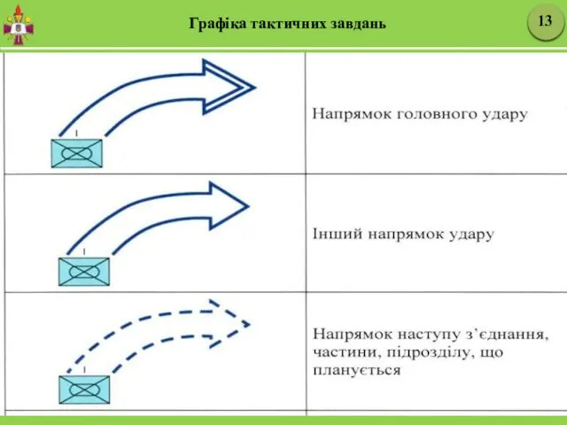 Графіка тактичних завдань