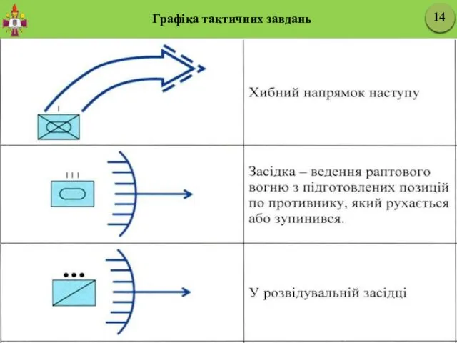 Графіка тактичних завдань