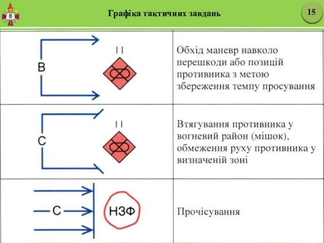 Графіка тактичних завдань