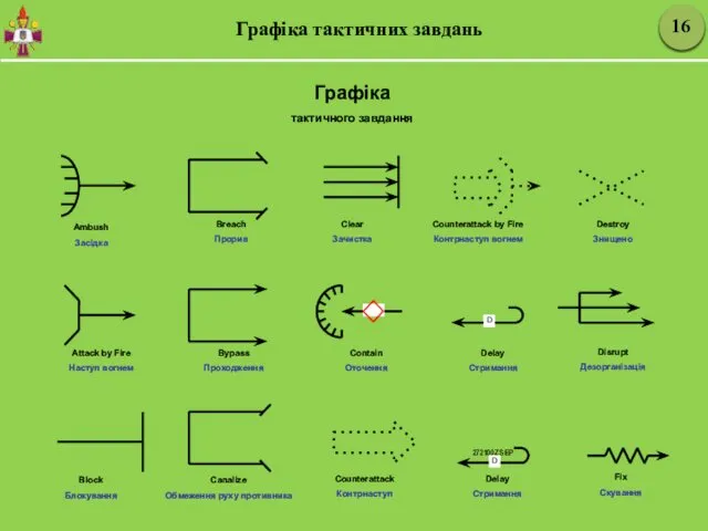 Графіка тактичних завдань