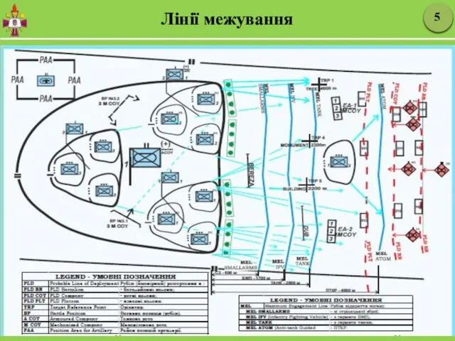 Лінії межування